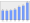 Evolucion de la populacion 1962-2008