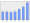 Evolucion de la populacion 1962-2008