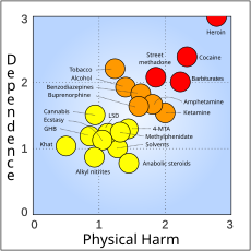 The Substance Abuse and Mental Health.