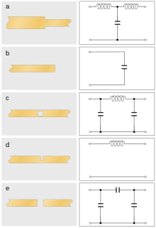 Un insieme di diagrammi. (a1), una stripline attraverso la linea che cambia bruscamente in una larghezza di linea minore. (a2), un diagramma circuitale che mostra un circuito a "T" che consiste in un induttore in serie in cascata con un condensatore di shunt in cascata con un altro induttore in serie. (b1), una stripline che termina in un circuito aperto. (b2), diagramma circuitale di un condensatore di shunt. (c1), una stripline attraverso la linea con un foro rettangolare nella linea. (c2), un diagramma circuitale che mostra un circuito a "Π" che consiste in un condensatore di shunt in cascata con un induttore in serie in cascata con un altro condensatore di shunt. (d1), una stripline attraverso la linea con una tacca rettangolare tagliata dalla parte superiore della linea. (d2), un diagramma circuitale che mostra un induttore in serie con la linea. (e1), una stripline attraverso la linea con una fessura tagliata interamente attraverso la linea. (e2), diagramma circuitale di un circuito a "Π" che consiste in un condensatore di shunt in cascata con un condensatore in serie in cascata con un altro condensatore di shunt.