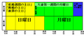 2008年7月4日 (金) 16:09時点における版のサムネイル