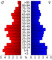 Vorschaubild der Version vom 18:20, 19. Jul. 2010