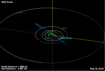Орбита астероида 3040.png