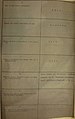 Вторая страница списка на состоящего под гласным надзором Гастева, 11 сентября 1914 года