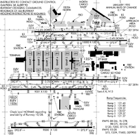 Detail from FAA diagram for Hartsfield-Jackson...