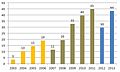 Vorschaubild der Version vom 20:28, 6. Jul. 2014