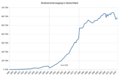 Stromerzeugung in Deutschland 1900–2022