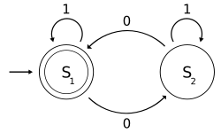 The state diagram for
M
{\displaystyle M} DFAexample.svg