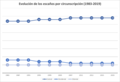 Miniatura de la versión a fecha de 23:46 4 xin 2020