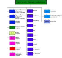 Forces armees francaises en Polynesie Forces armees francaises en Polynesie.png