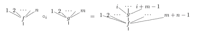 Graphische Darstellung der Kompositionsoperation