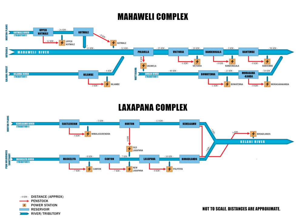 The two hydroelectric complexes of Sri Lanka. HydroelectricitySrilanka.png