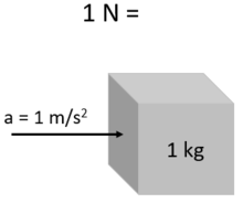 Иллюстрация на тему One Newton, 2018-07-06.png