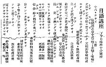 A hand-out of a Japanese language learning radio programme Jap hk edu.jpg