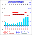 Vorschaubild der Version vom 06:37, 1. Feb. 2013