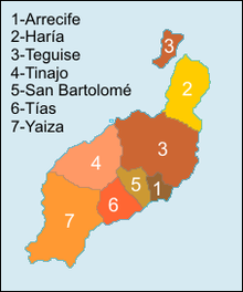 Ayuntamientos auf Lanzarote