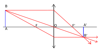 Lentille convergente image.svg