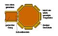 Polygonaldolmen (schematisch) von oben gesehen