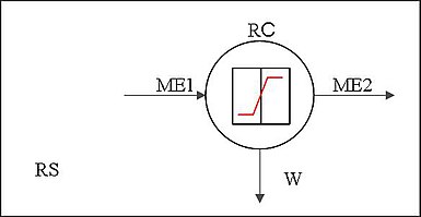 Узагальнена структурна схема молекулярної системи енергетики.