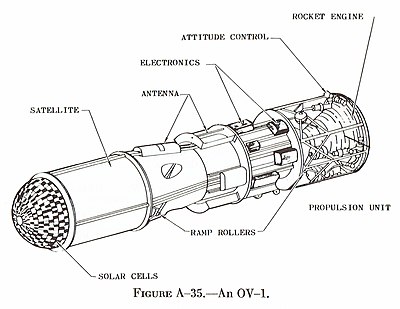A typical OV1 satellite