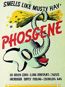 A REVIEW AND METHODS TO HANDLE PHOSGENE,  TRIPHOSGENE SAFELY DURING DRUG SYNTHESIS (5/6)