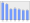 Evolucion de la populacion 1962-2008