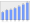 Evolucion de la populacion 1962-2008