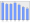 Evolucion de la populacion 1962-2008