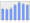 Evolucion de la populacion 1962-2008