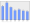 Evolucion de la populacion 1962-2008