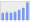 Evolucion de la populacion 1962-2008