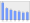 Evolucion de la populacion 1962-2008