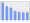 Evolucion de la populacion 1962-2008