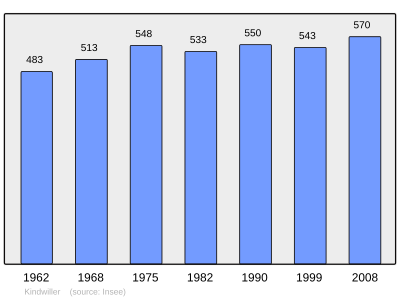 Reference: 
 INSEE [2]