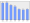 Evolucion de la populacion 1962-2008