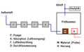 Vorschaubild der Version vom 09:22, 18. Jul. 2011