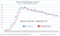 Vorschaubild der Version vom 23:30, 3. Jan. 2018