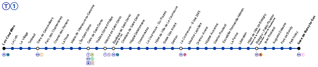 Карта-схема линии T1
