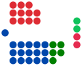 WA Legislative Council Diagram Oct 2016.svg
