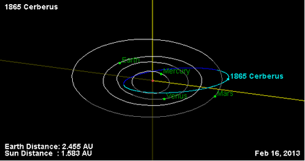 Орбита астероида 1865.png