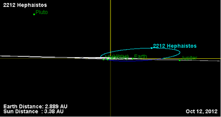 Орбита астероида 2212 (наклон).png