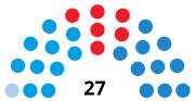 Miniatura para Elecciones municipales de 2015 en La Coruña