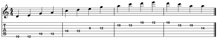 A minor pentatonic for guitar ex5