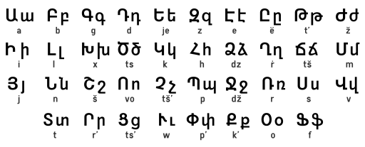 Armenian Alphabet Uppercase lowercase as well as transcription.svg