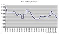 Минијатура за верзију на дан 01:38, 20. јануар 2010.