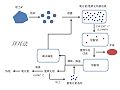 於 2012年11月5日 (一) 18:12 版本的縮圖