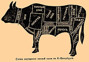 Схема сортировки мясной туши КРС в С.-Петербурге, Российской империи, иллюстрация в ЭСБЕ