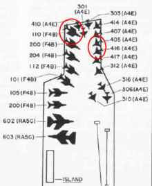 A drawing of the stern of Forrestal showing the spotting of aircraft at the time. Likely source of the Zuni was F-4 No. 110. White's and McCain's aircraft are in the right hand circle. CVA-59 fire aft deck plan.png