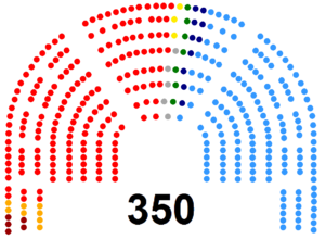 Elecciones generales de España de 2004