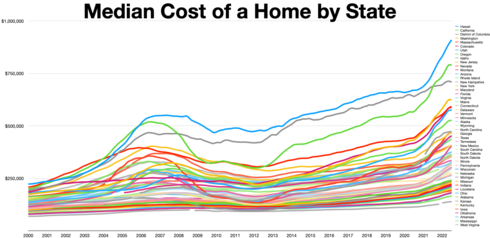 Cost of housing by State Cost of housing by State.webp